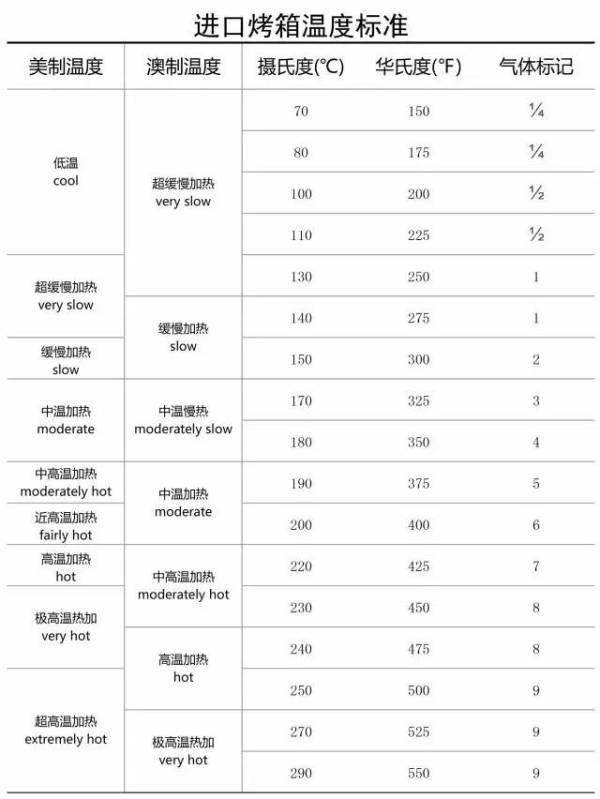 蛋糕培训烤箱重要指标