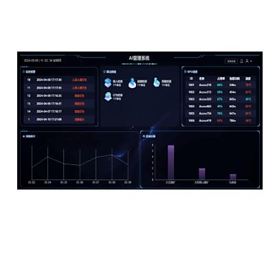 视频AI监控系统