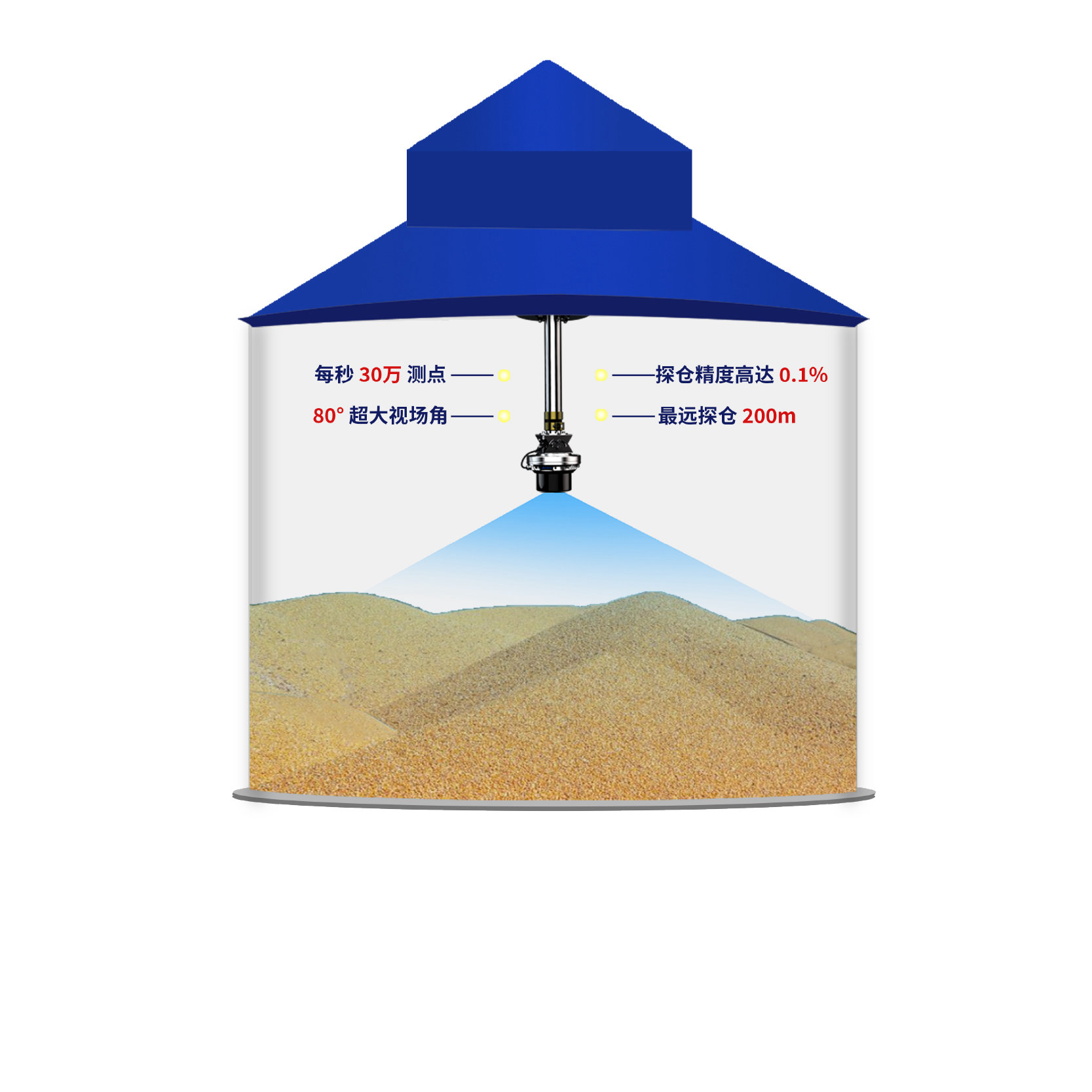 粮仓在线数量监测系统