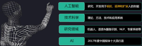 人工智能发展现状及应用