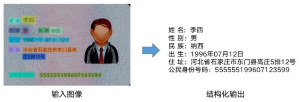 文字识别助力智能运营，加速金融业务流转效率