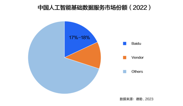 人工智能基础数据服务，第一！