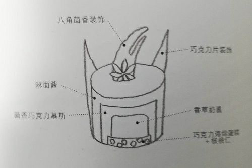 杭州蛋糕培训