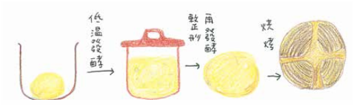 临平烘焙学校