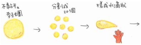 嘉兴烘焙学校