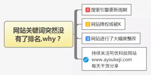 唐山網(wǎng)站建設_網(wǎng)站突然沒(méi)有排名了怎么辦？