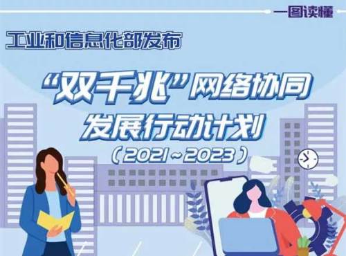 《“雙千兆”網(wǎng)絡(luò)協(xié)同發(fā)展行動(dòng)計(jì)劃（2021-2023年）》說(shuō)了啥？一圖讀懂