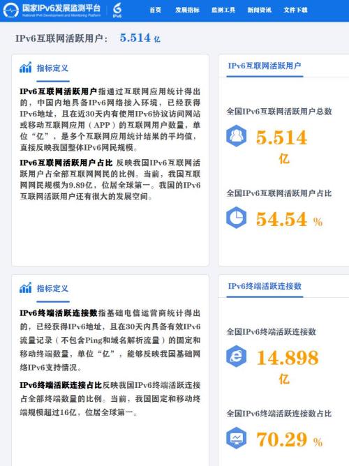 中國IPV6活躍用戶已達5.51億
