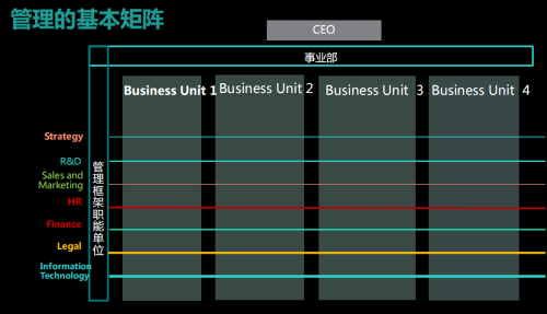 數(shù)字科技企業(yè)家培養(yǎng)計劃總結報告