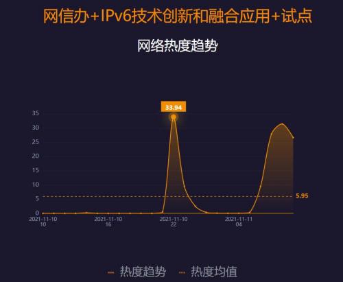 2022企業(yè)網(wǎng)站建設(shè)新趨勢(shì)