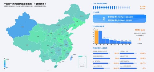 工業(yè)和信息化部辦公廳 國家發(fā)展改革委辦公廳關(guān)于促進(jìn)云網(wǎng)融合 加快中小城市信息基礎設施建設的通知