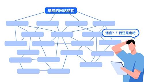 唐山網(wǎng)站建設_想要網(wǎng)站流量好，這一步不可少