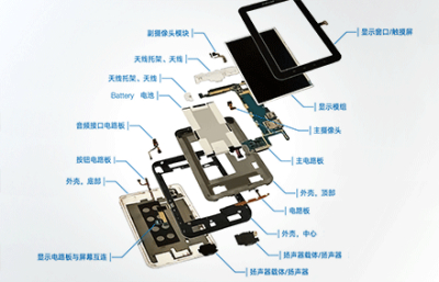 3C行业解决方案