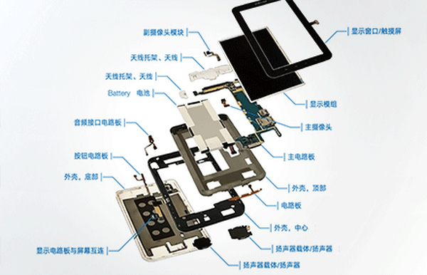 3C行业解决方案