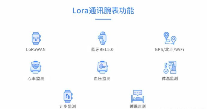 LoRa腕表