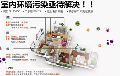 德国精工·诺森柏格：美好生活，除甲醛是必修课