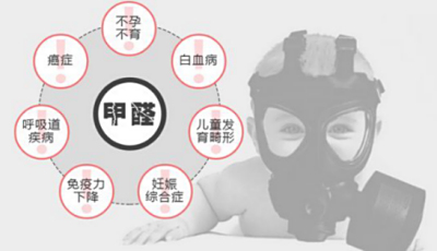 德国精工·诺森柏格告诉你，为什么装修好几年的房子依然甲醛超标