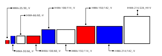 LELMAC雷马克      IHMA-108/114B-V     窄角分布背光照明