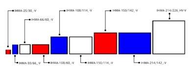 LELMAC雷马克      IHMA-214/142RHV-V     窄角分布背光照明