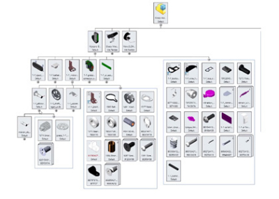 SolidWorks Enterprise PDM