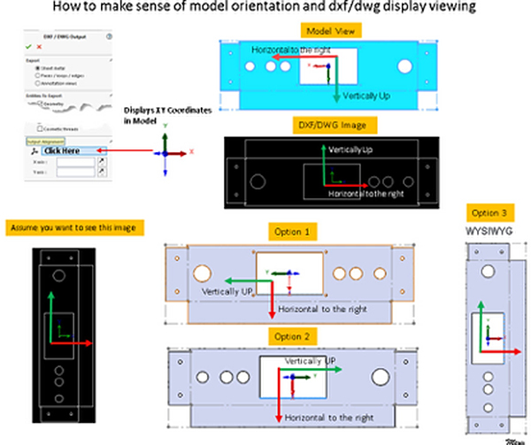 如何弄清模型方向和DXF/DWG视图