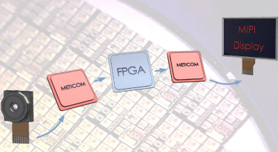 让您的 FPGA 连接 MIPI D-PHY