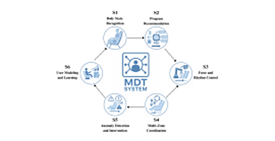 全球首個可量化的“智能按摩等級標尺”誕生！榮泰健康聯合上海交通大學胡潔團隊發布L0-L5評價框架