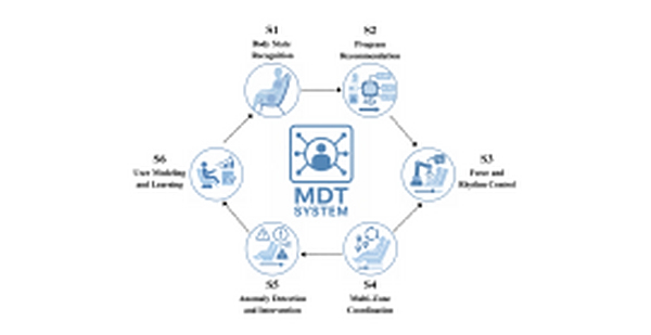 全球首個(gè)可量化的“智能按摩等級(jí)標(biāo)尺”誕生！榮泰健康聯(lián)合上海交通大學(xué)胡潔團(tuán)隊(duì)發(fā)布L0-L5評(píng)價(jià)框架