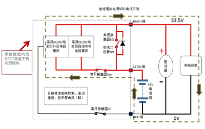 蓄电池远程在线核容的技术原理、优势及应用案例