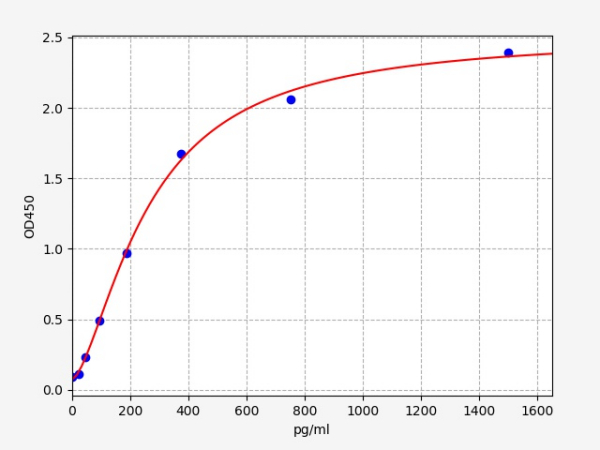 Human P2RY2(P2Y purinoceptor 2) ELISA Kit