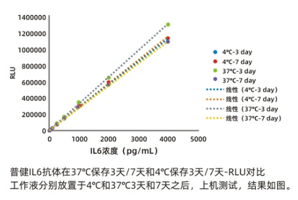 Anti human IL6 mouse monoclonal antibody