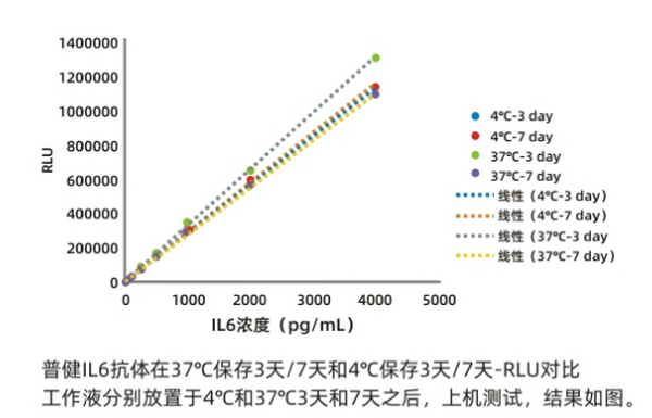 Anti IL6 mouse monoclonal antibody (35D11)