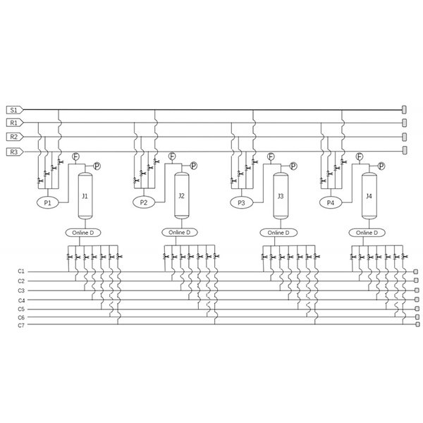 分离纯化工艺提升与服务