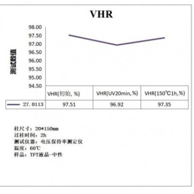 生物医药应用案例