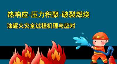 热响应-压力积聚-破裂燃烧:油罐火灾全过程机理与应对