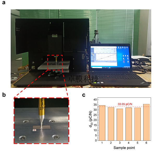 国际权威期刊验证我司d33压电系数测量仪的领先性