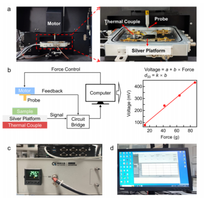 卓膜科技D33压电系数测量仪助力压电材料的研究取得新突破
