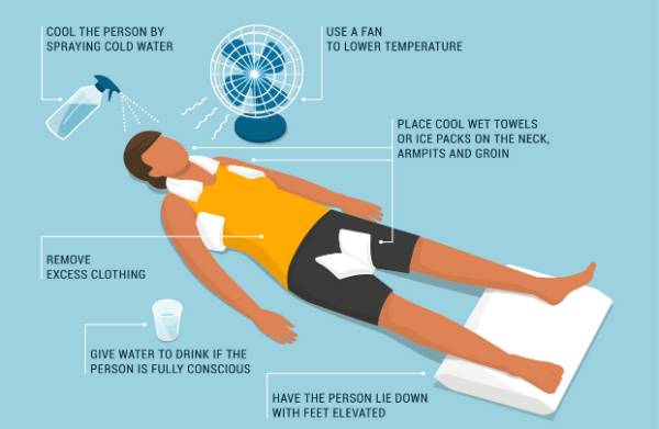 热射病症状及现场急救措施