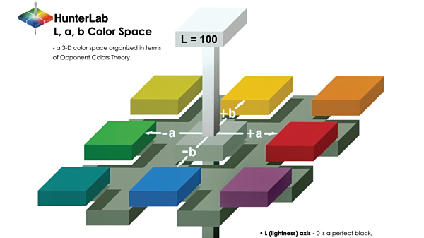 白度指数的差异——新旧仪器的对比