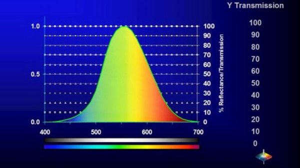 什么是Y透射率？