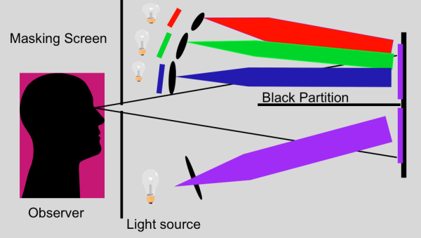 CIE标准观察者角度
