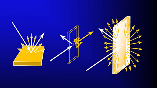 使用反射仪测量透明样品