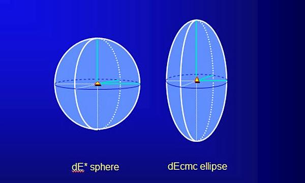 如何计算dEcmc的椭圆色差？