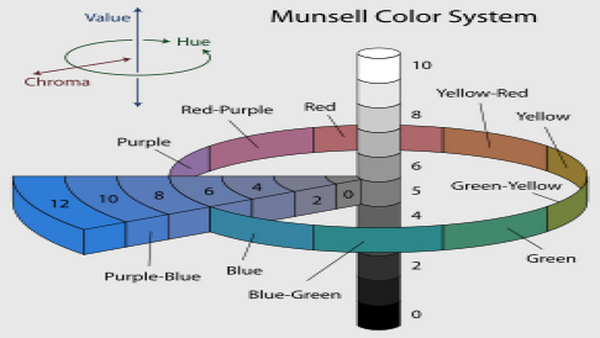 EasyMatch QC中是否有孟塞尔HVC颜色转换