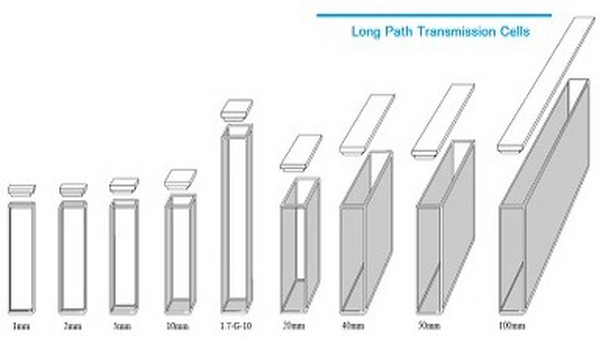我应该如何选择比色皿的路径长度？