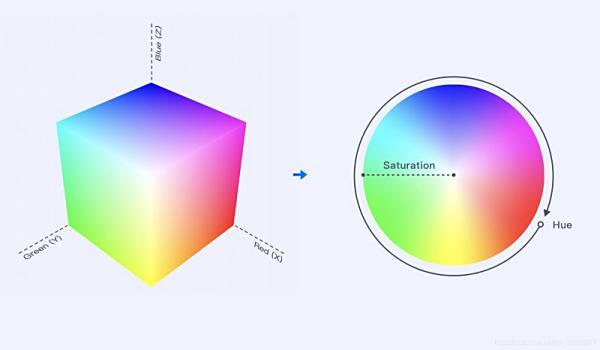 什么是公差？公差是如何建立的？