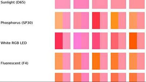 颜色匹配的挑战：使用分光色度仪识别同色异谱现象