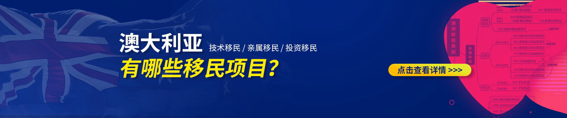 澳大利亚移民种类