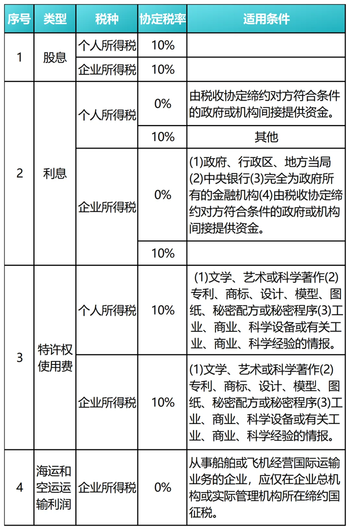 图片上传