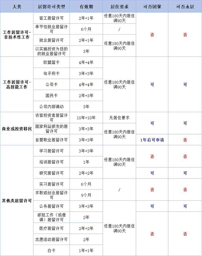 图片上传